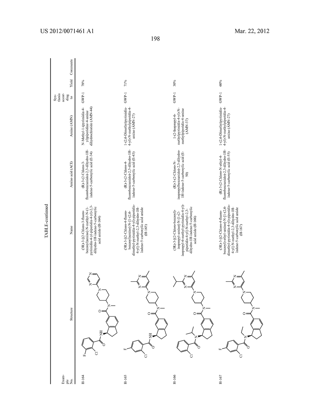 Substituted Benzamide Compounds - diagram, schematic, and image 199