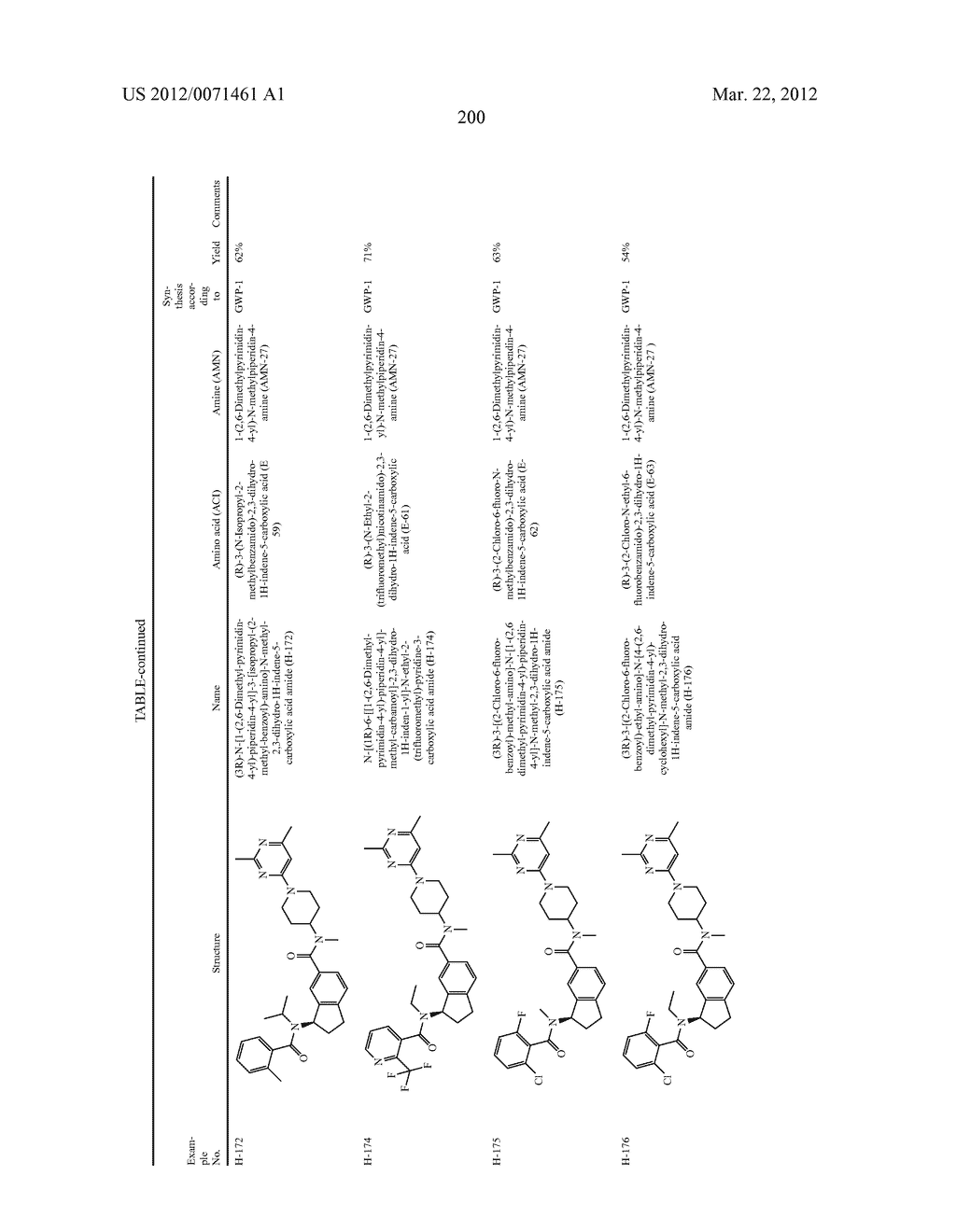 Substituted Benzamide Compounds - diagram, schematic, and image 201