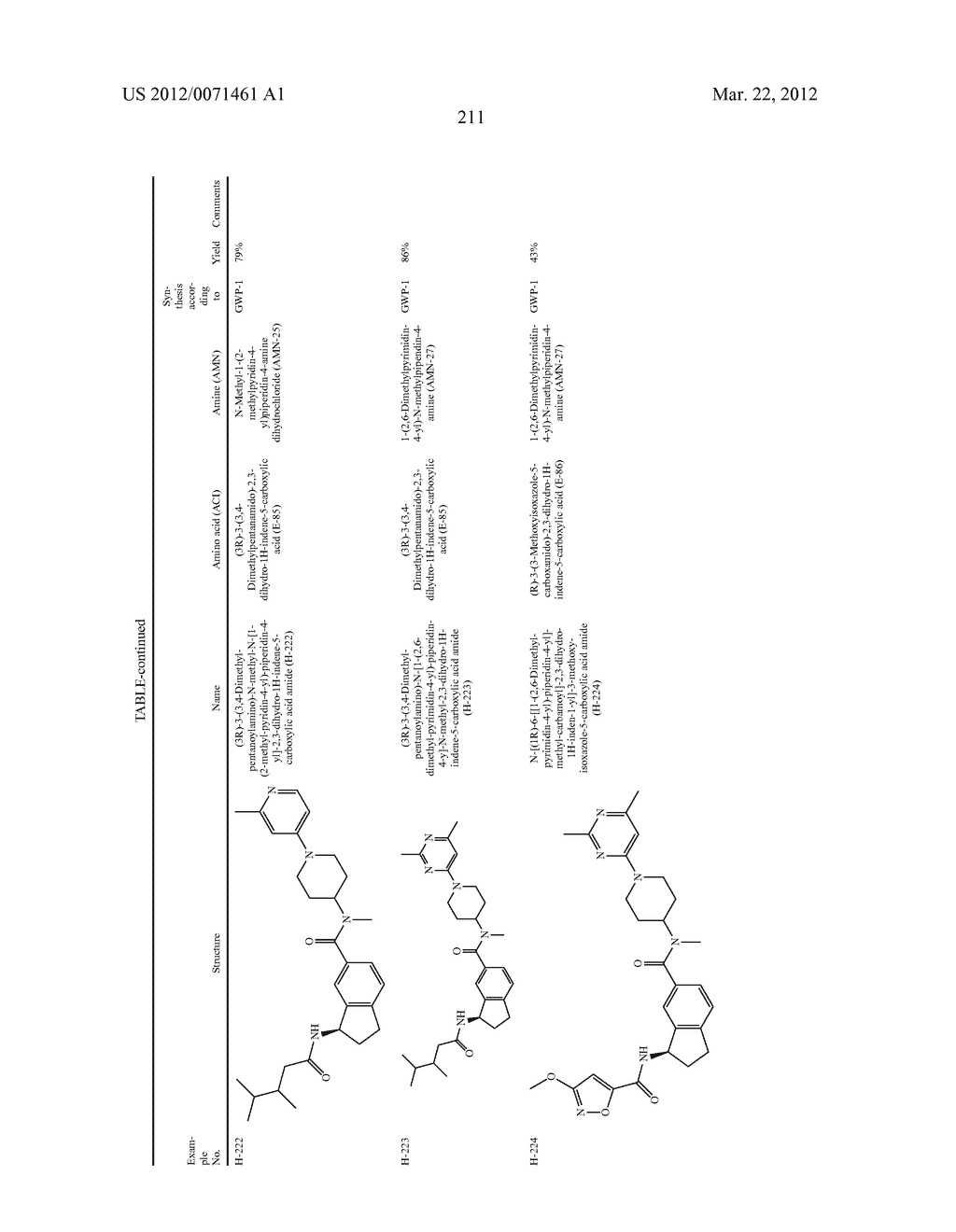 Substituted Benzamide Compounds - diagram, schematic, and image 212