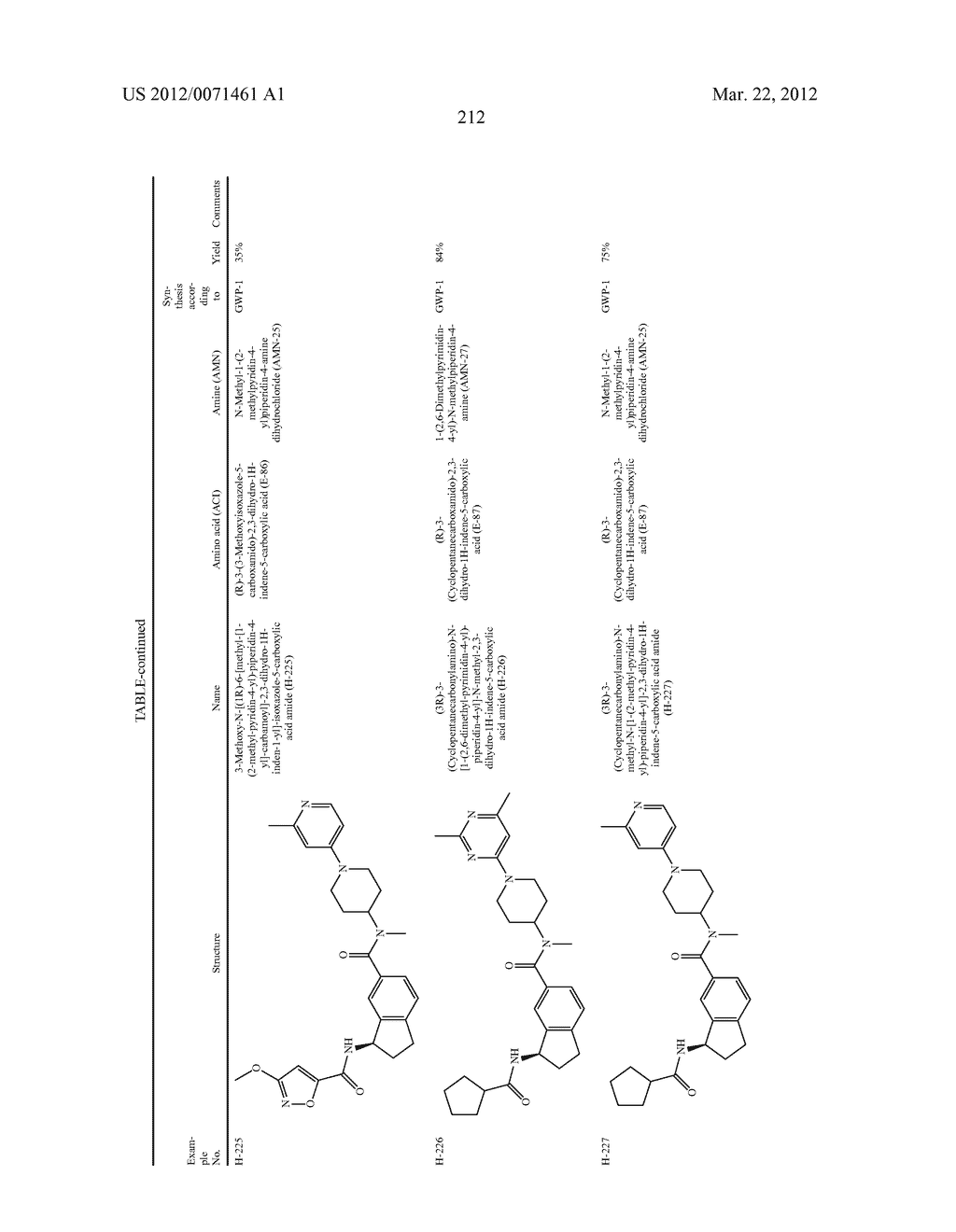 Substituted Benzamide Compounds - diagram, schematic, and image 213