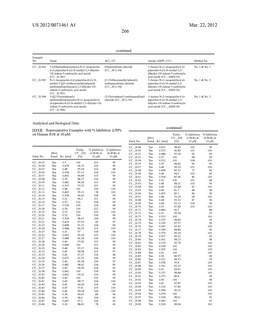 Substituted Benzamide Compounds - diagram, schematic, and image 267