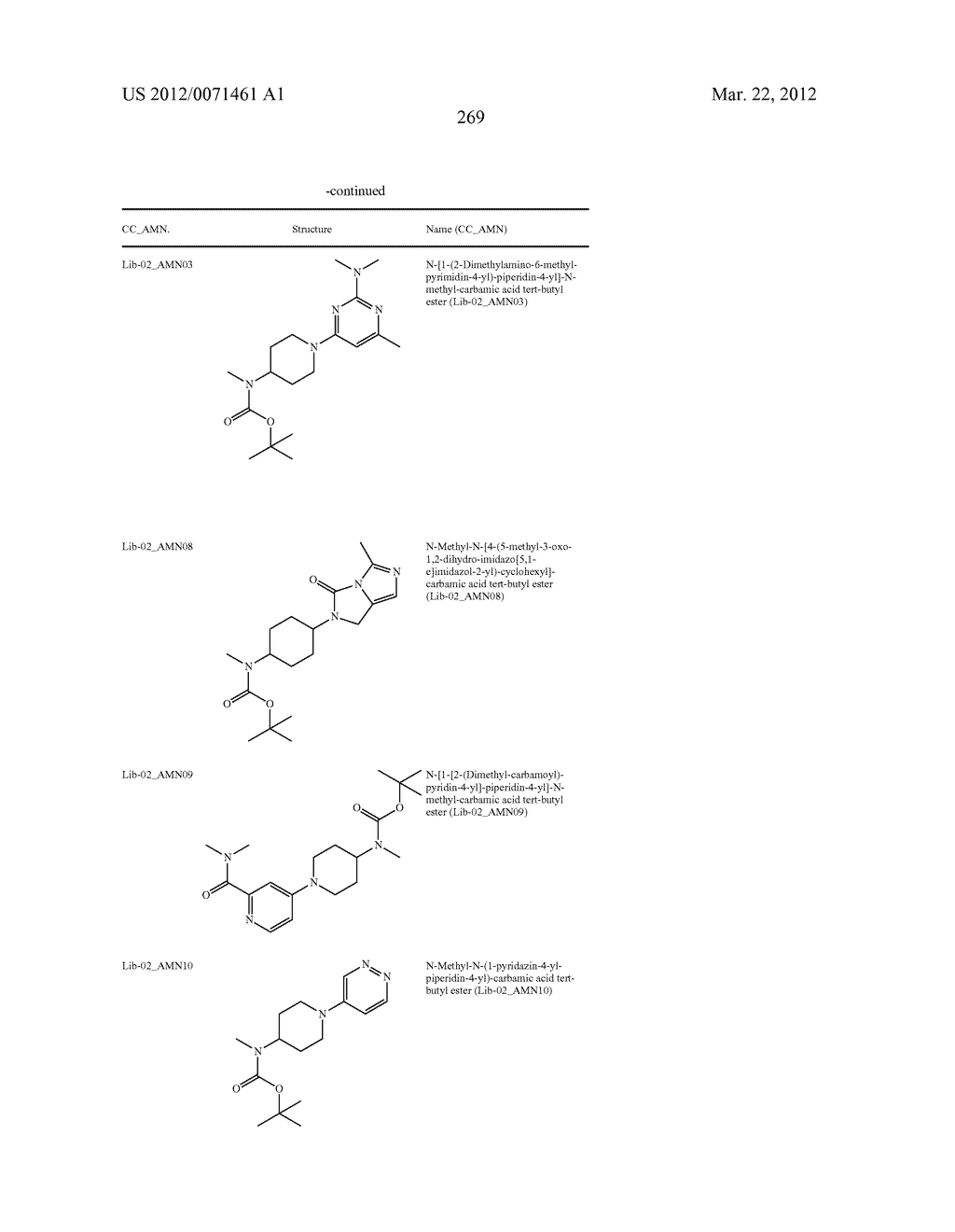 Substituted Benzamide Compounds - diagram, schematic, and image 270