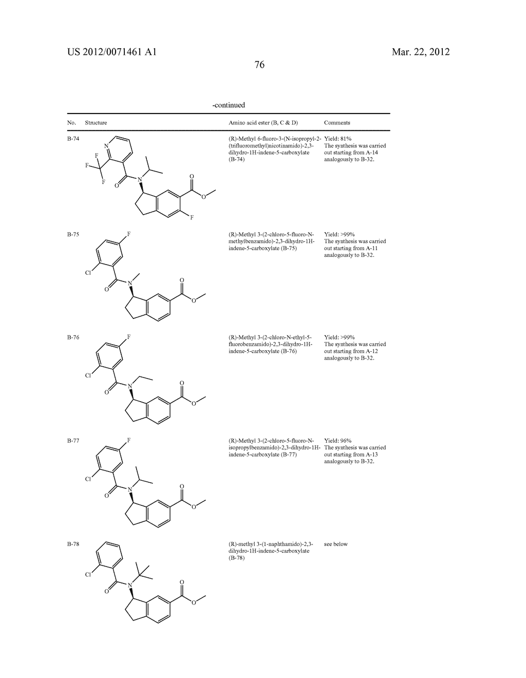 Substituted Benzamide Compounds - diagram, schematic, and image 77