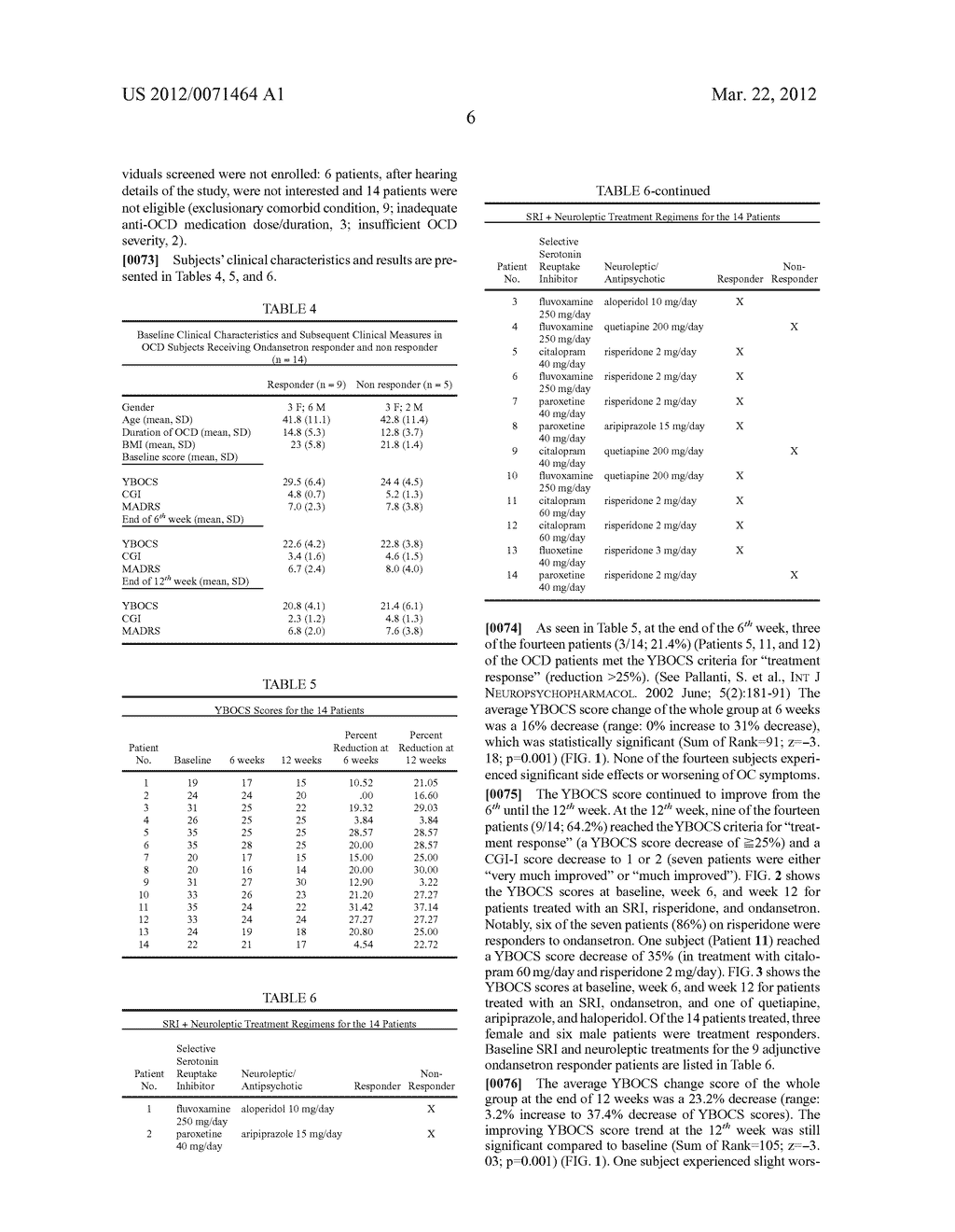 METHOD OF TREATMENT OF OBSESSIVE COMPULSIVE DISORDER WITH ONDANSETRON - diagram, schematic, and image 17