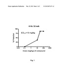 NOVEL BENZOXAZINONE DERIVATIVES USEFUL FOR THE TREATMENT OF CNS DISORDERS diagram and image