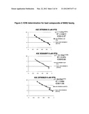 CDKI PATHWAY INHIBITORS AND USES THEREOF diagram and image