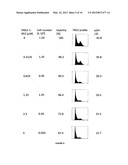 CDKI PATHWAY INHIBITORS AND USES THEREOF diagram and image