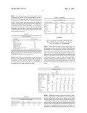 Additives for Improving Polyurethane Foam Performance diagram and image