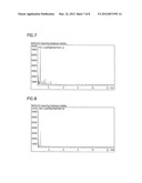 COMBINATION OF SUBSTITUTED CYCLODEXTRIN COMPOUND AND ACTIVATED CARBON diagram and image