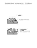 CATALYST ON SILICA CLAD ALUMINA SUPPORT diagram and image