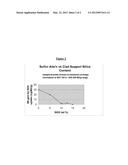 CATALYST ON SILICA CLAD ALUMINA SUPPORT diagram and image