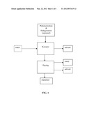 Method for Elastomer Finishing diagram and image