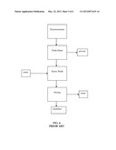 Method for Elastomer Finishing diagram and image