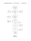 Method for Elastomer Finishing diagram and image