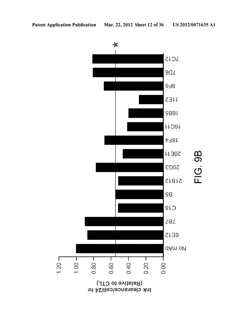 METHODS AND COMPOSITIONS FOR MODULATING TUMOR CELL ACTIVITY - diagram, schematic, and image 13