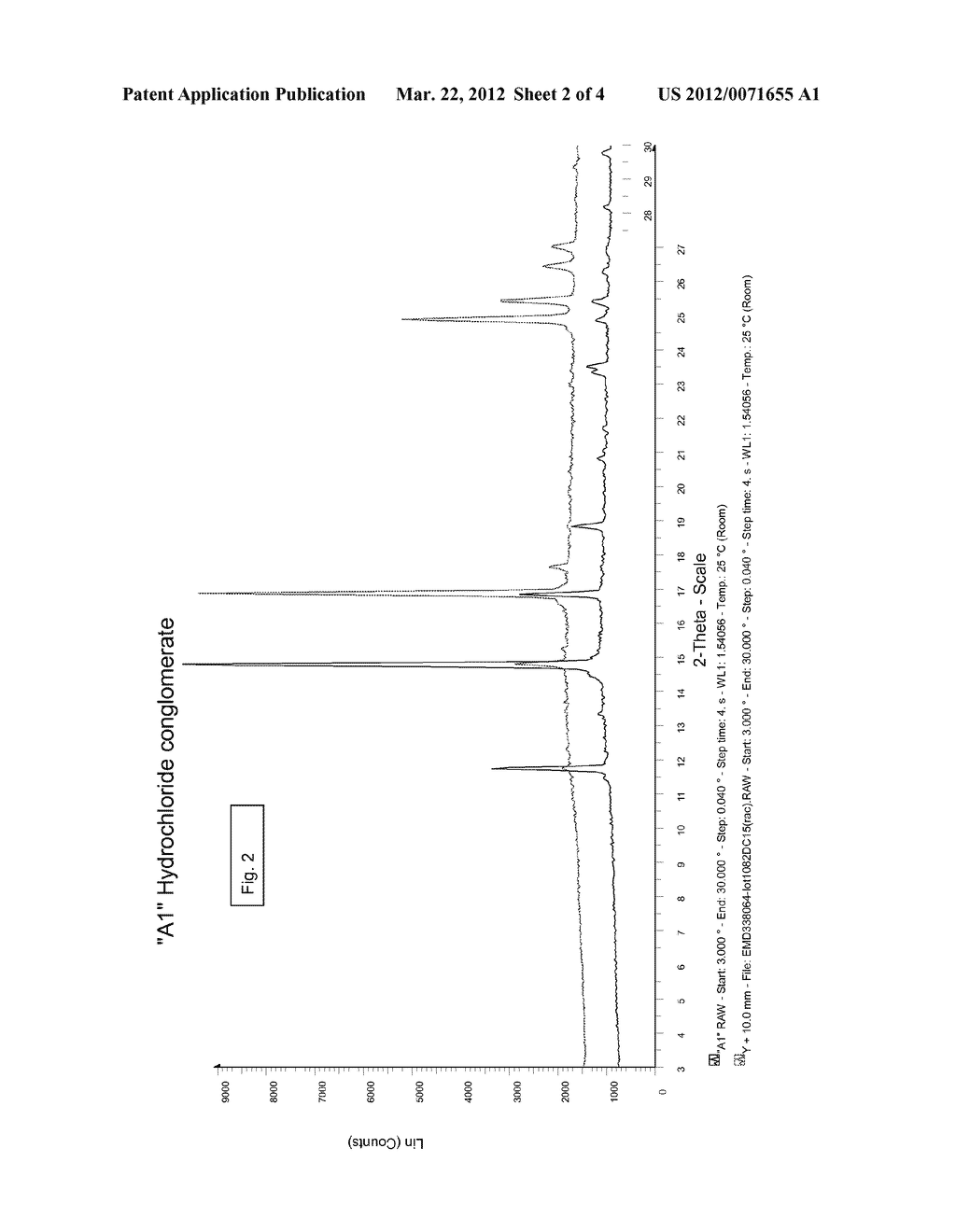 PROCESS FOR ENANTIOMERIC SEPARATION OF RACEMIC DIHYDRO-1,3,5, TRIAZINES     VIA PREFERENTIAL CRYSTALLIZATION - diagram, schematic, and image 03