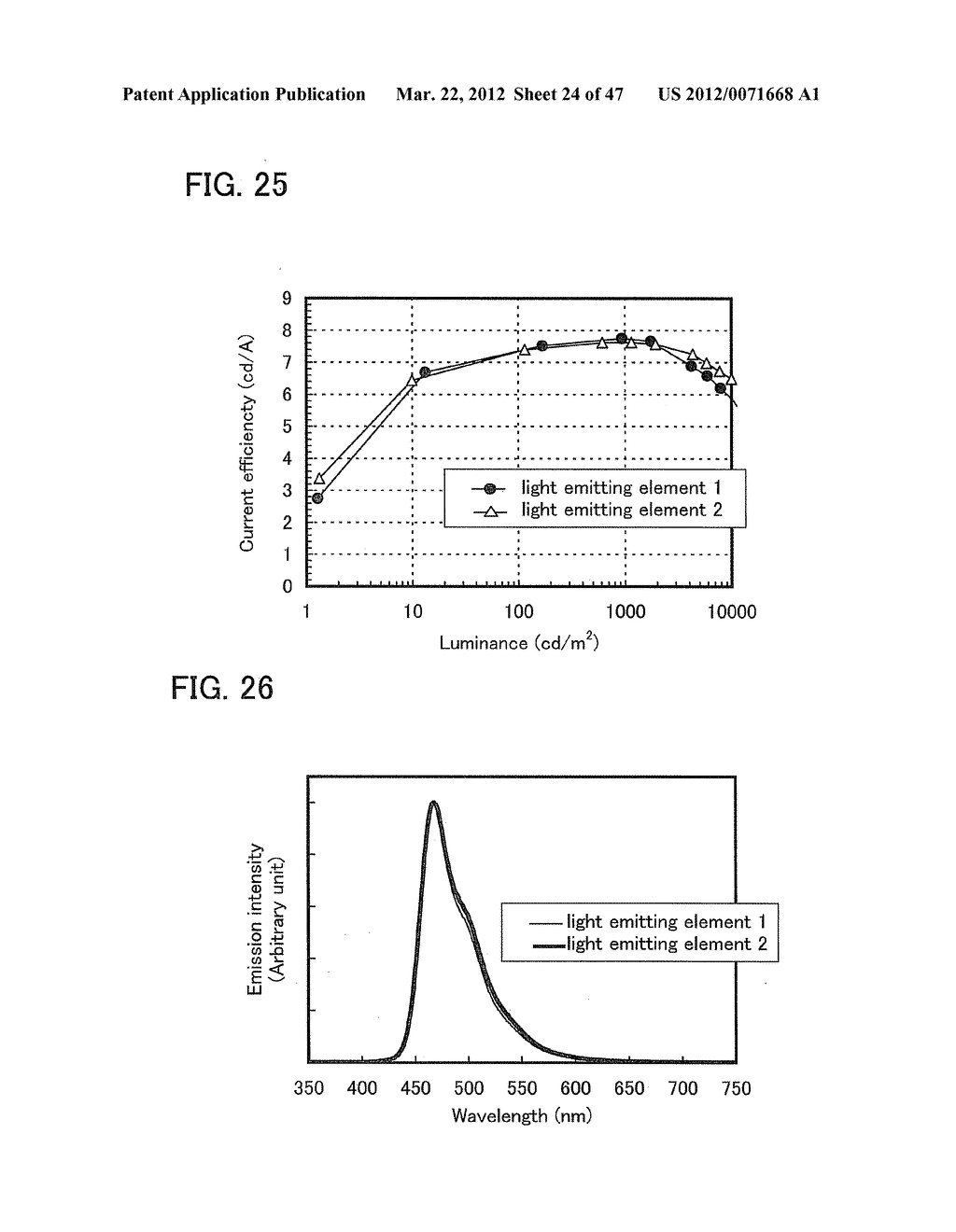 Carbazole Derivative, Light-Emitting Element Material and Organic     Semiconductor Material - diagram, schematic, and image 25