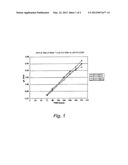 Production of High Levels of DHA in Microalgae Using Modified Amounts of     Chloride and Potassium diagram and image