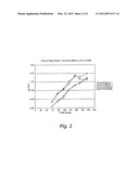 Production of High Levels of DHA in Microalgae Using Modified Amounts of     Chloride and Potassium diagram and image