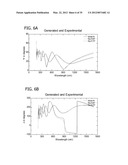 ORGANOSILICA NANOPARTICLES AND METHOD FOR MAKING diagram and image