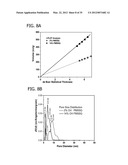 ORGANOSILICA NANOPARTICLES AND METHOD FOR MAKING diagram and image