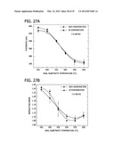 ORGANOSILICA NANOPARTICLES AND METHOD FOR MAKING diagram and image