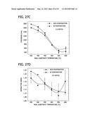 ORGANOSILICA NANOPARTICLES AND METHOD FOR MAKING diagram and image