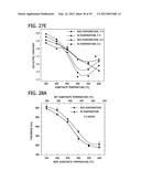 ORGANOSILICA NANOPARTICLES AND METHOD FOR MAKING diagram and image