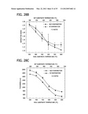ORGANOSILICA NANOPARTICLES AND METHOD FOR MAKING diagram and image