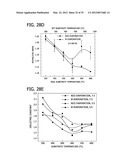 ORGANOSILICA NANOPARTICLES AND METHOD FOR MAKING diagram and image