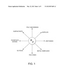 PRODUCTION PROCESSES AND SYSTEMS, COMPOSITIONS, SURFACTANTS, MONOMER     UNITS, METAL COMPLEXES, PHOSPHATE ESTERS, GLYCOLS, AQUEOUS FILM FORMING     FOAMS, AND FOAM STABILIZERS diagram and image