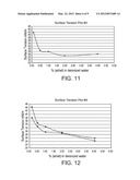 PRODUCTION PROCESSES AND SYSTEMS, COMPOSITIONS, SURFACTANTS, MONOMER     UNITS, METAL COMPLEXES, PHOSPHATE ESTERS, GLYCOLS, AQUEOUS FILM FORMING     FOAMS, AND FOAM STABILIZERS diagram and image