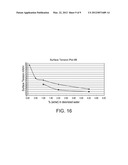 PRODUCTION PROCESSES AND SYSTEMS, COMPOSITIONS, SURFACTANTS, MONOMER     UNITS, METAL COMPLEXES, PHOSPHATE ESTERS, GLYCOLS, AQUEOUS FILM FORMING     FOAMS, AND FOAM STABILIZERS diagram and image