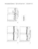 DETECTING OR VALIDATING A DETECTION OF A STATE CHANGE FROM A TEMPLATE OF     HEART RATE DERIVATIVE SHAPE OR HEART BEAT WAVE COMPLEX diagram and image