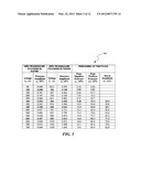 DERATING METHOD FOR THERAPEUTIC APPLICATIONS OF HIGH INTENSITY FOCUSED     ULTRASOUND diagram and image