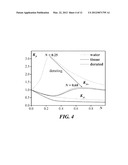 DERATING METHOD FOR THERAPEUTIC APPLICATIONS OF HIGH INTENSITY FOCUSED     ULTRASOUND diagram and image