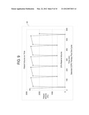 DRAIN AND FILL LOGIC FOR AUTOMATED PERITONEAL DIALYSIS diagram and image