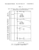 COMPOSITIONS AND METHODS OF VASCULAR INJURY REPAIR diagram and image