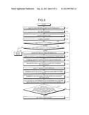 IMPRINTING METHOD, SEMICONDUCTOR INTEGRATED CIRCUIT MANUFACTURING METHOD     AND DROP RECIPE CREATING METHOD diagram and image