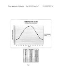 IRRIGATION CONTROLLER WATER MANAGEMENT WITH TEMPERATURE BUDGETING diagram and image