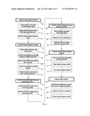 IRRIGATION CONTROLLER WATER MANAGEMENT WITH TEMPERATURE BUDGETING diagram and image