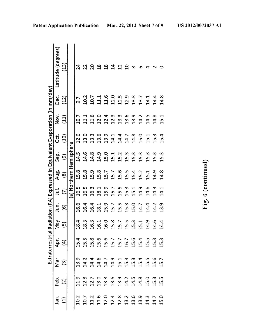 IRRIGATION CONTROLLER WATER MANAGEMENT WITH TEMPERATURE BUDGETING - diagram, schematic, and image 08