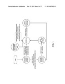 Navigation Portals for a Remote Vehicle Control User Interface diagram and image