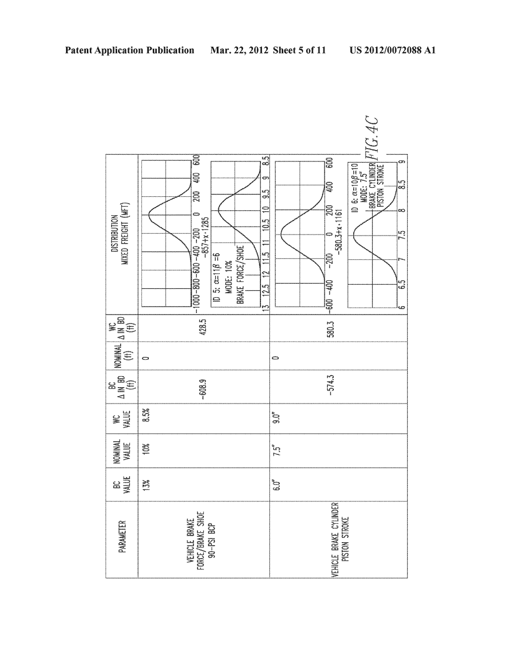 Method for Adjusting Braking Parameters of a Train to Account for Train     Characteristic Parameter Variations - diagram, schematic, and image 06