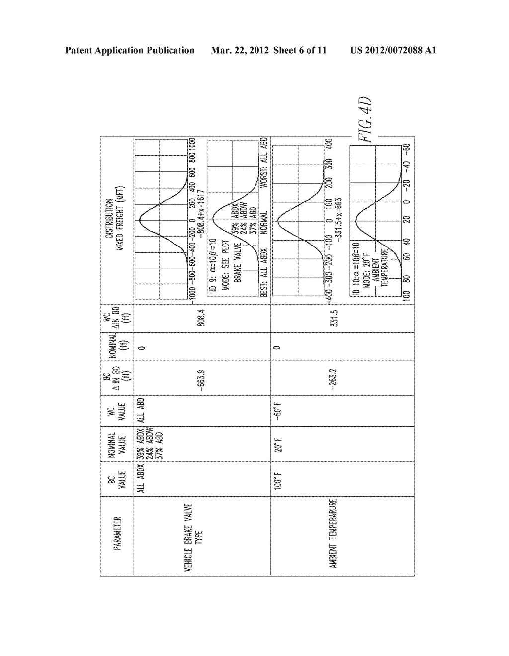 Method for Adjusting Braking Parameters of a Train to Account for Train     Characteristic Parameter Variations - diagram, schematic, and image 07