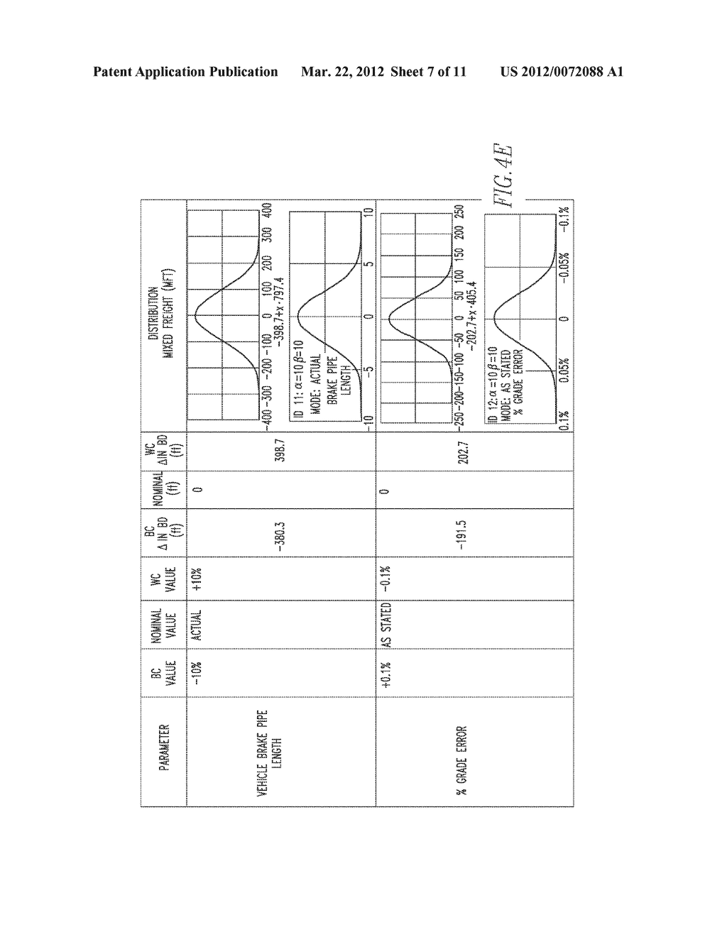 Method for Adjusting Braking Parameters of a Train to Account for Train     Characteristic Parameter Variations - diagram, schematic, and image 08