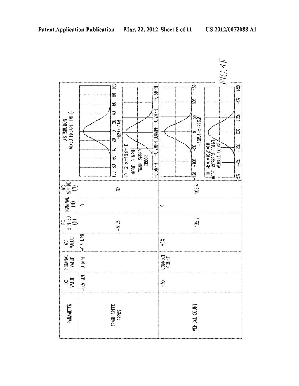 Method for Adjusting Braking Parameters of a Train to Account for Train     Characteristic Parameter Variations - diagram, schematic, and image 09