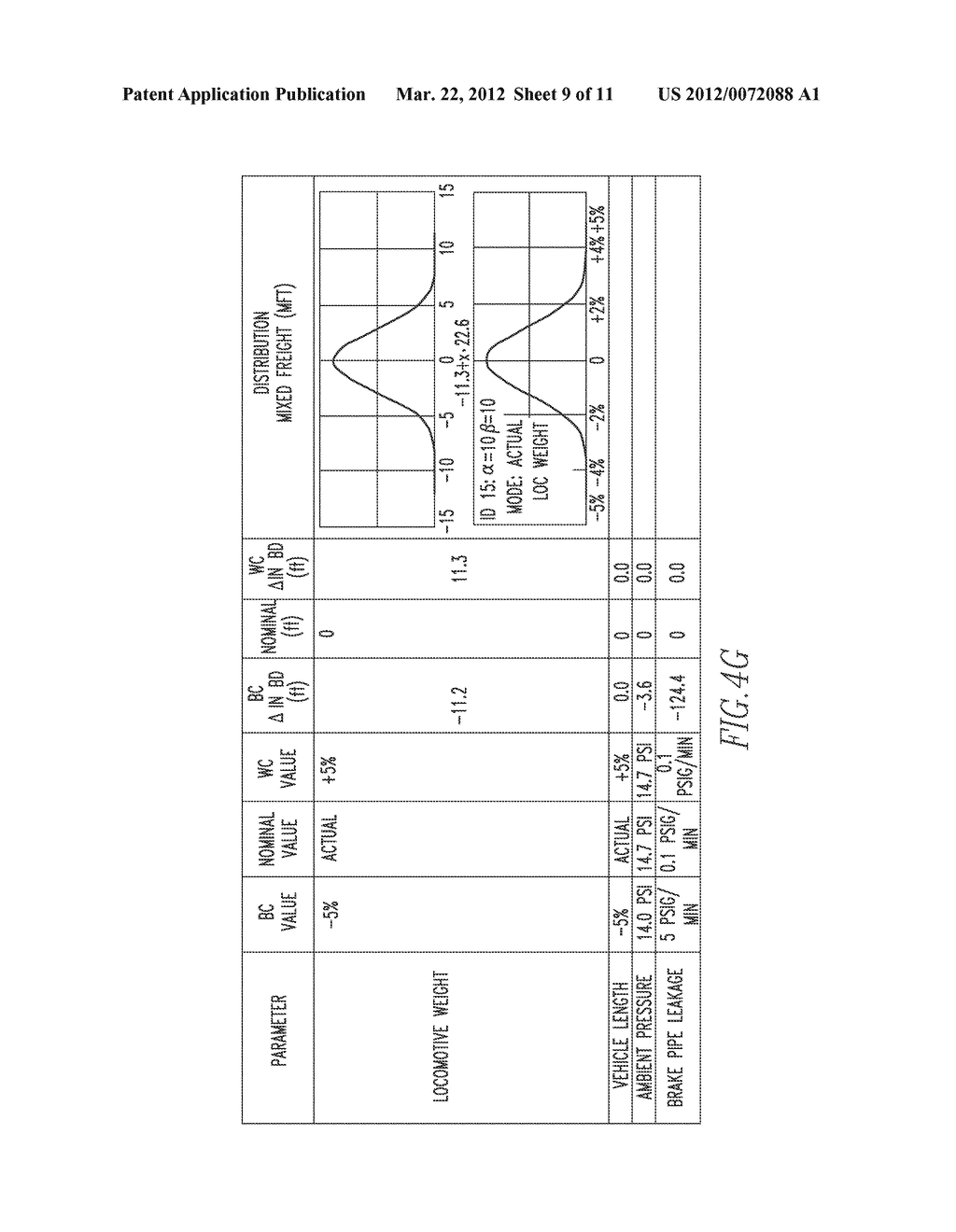 Method for Adjusting Braking Parameters of a Train to Account for Train     Characteristic Parameter Variations - diagram, schematic, and image 10