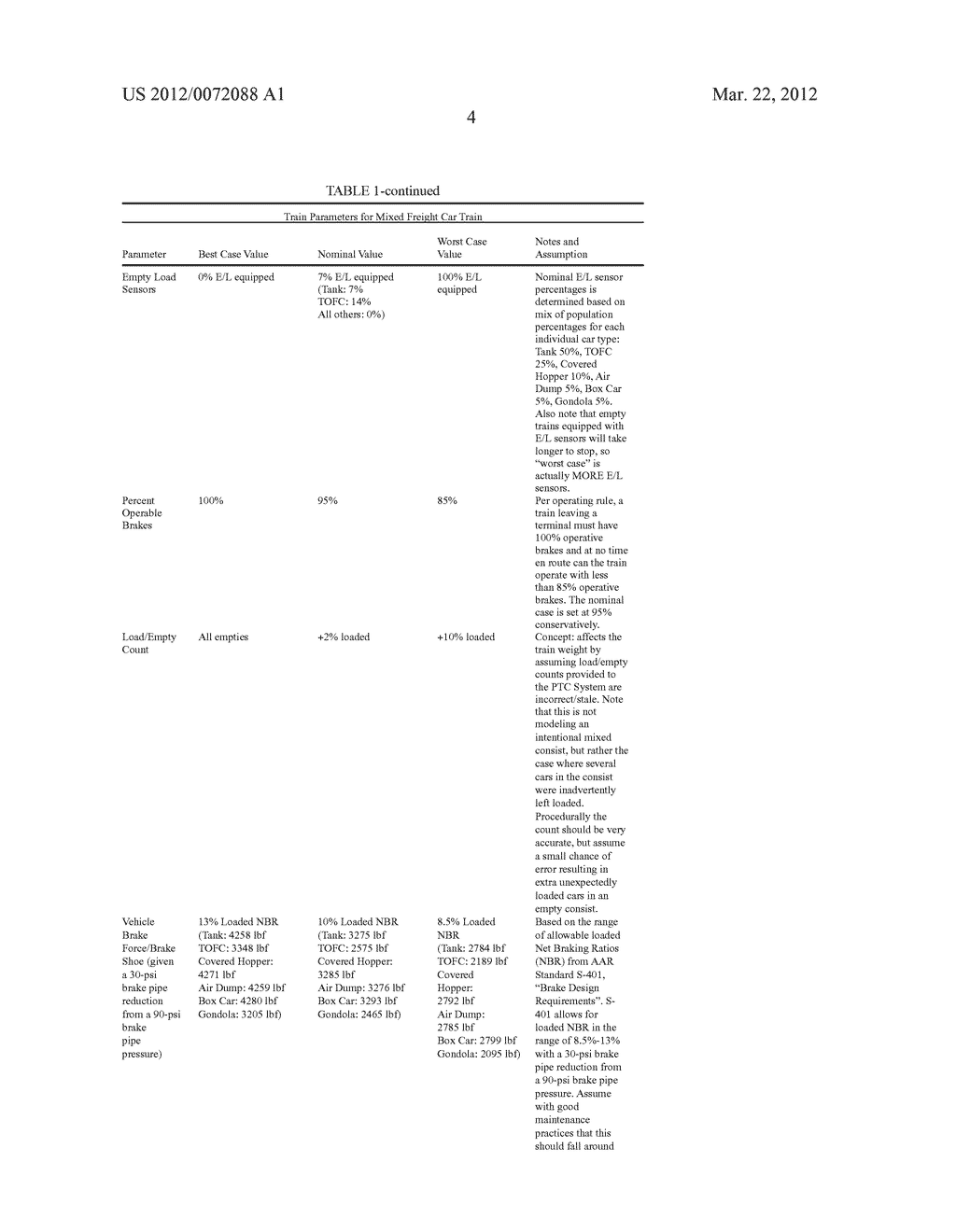 Method for Adjusting Braking Parameters of a Train to Account for Train     Characteristic Parameter Variations - diagram, schematic, and image 16