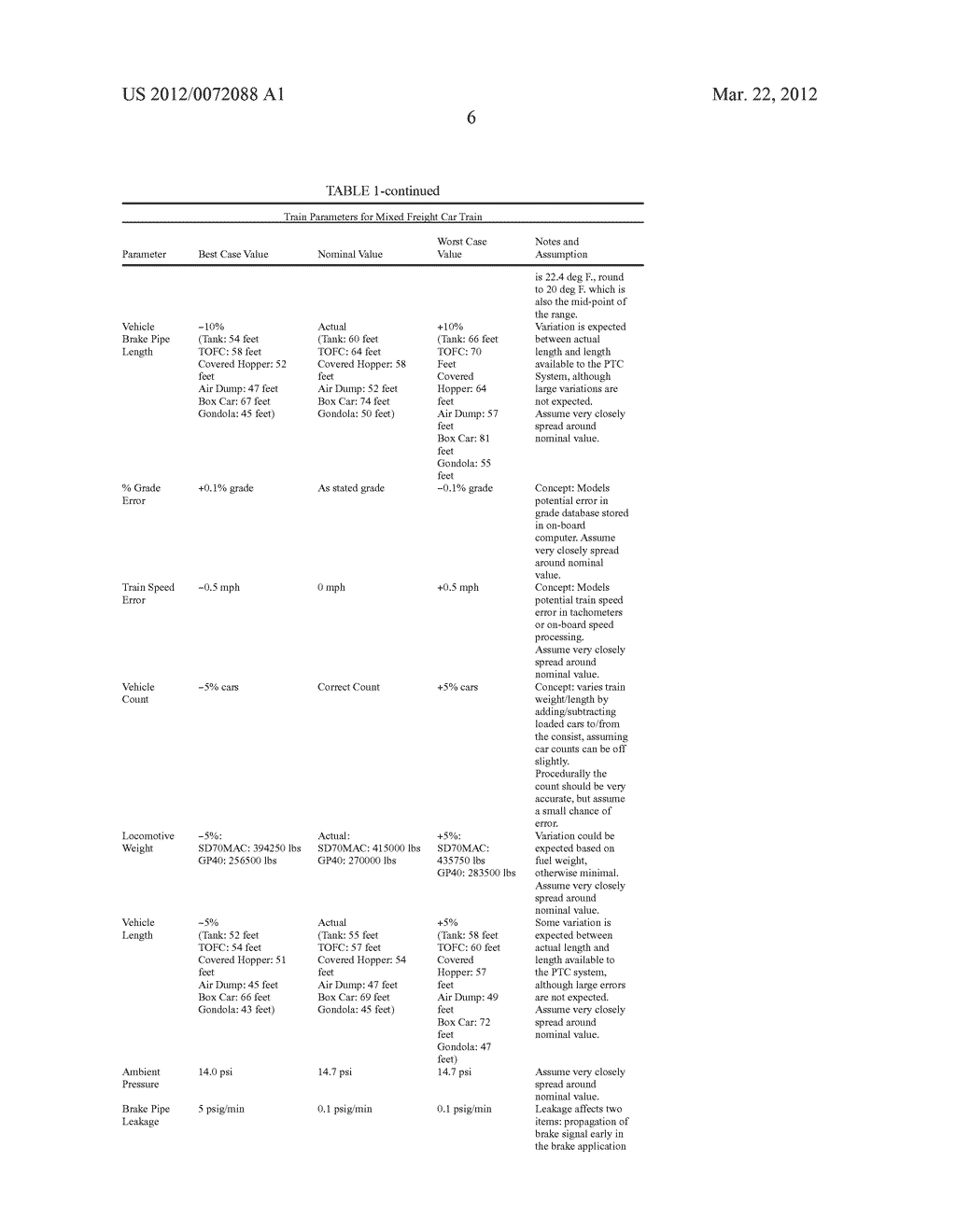 Method for Adjusting Braking Parameters of a Train to Account for Train     Characteristic Parameter Variations - diagram, schematic, and image 18